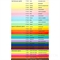 Неоновая зеленая цветная бумага А3 (297х420 мм) 80 гр. 500 листов Paperline321/A380 - фото 29202 Неоновая зеленая цветная бумага А3 (297х420 мм) 80 гр. 500 листов Paperline321/A380 - фото 29202